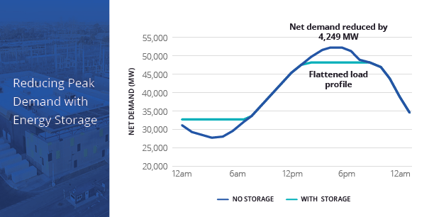 Download The Range Anxiety White Paper